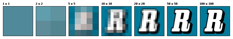 pixel resolution