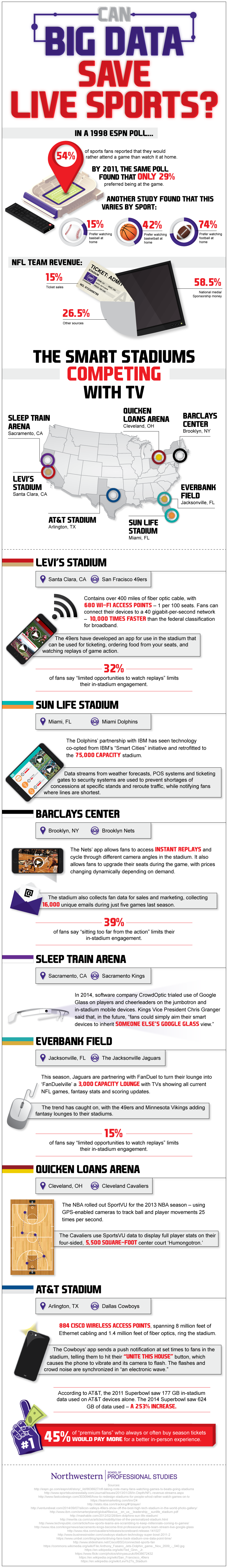 Big Data in Sports Stadiums