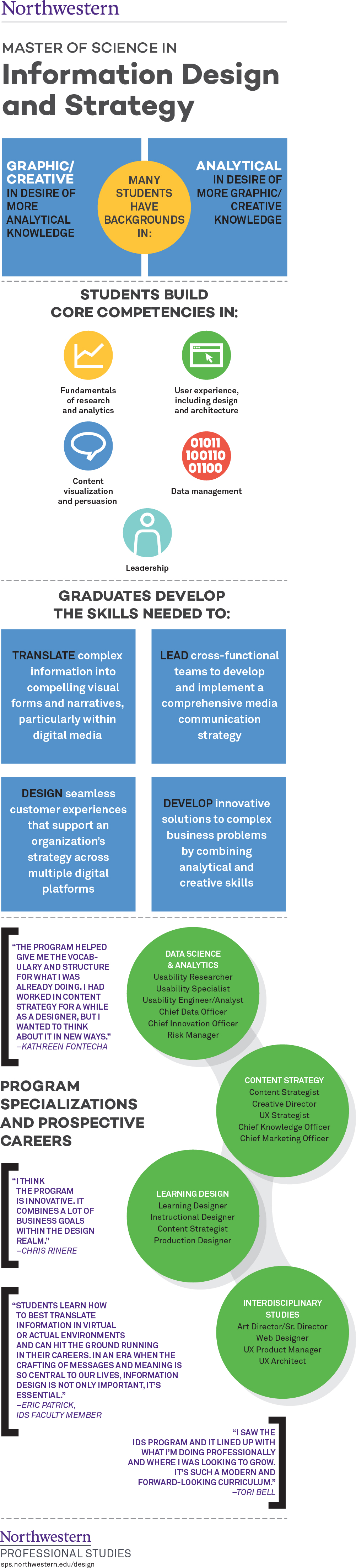 Career options for IDS graduates