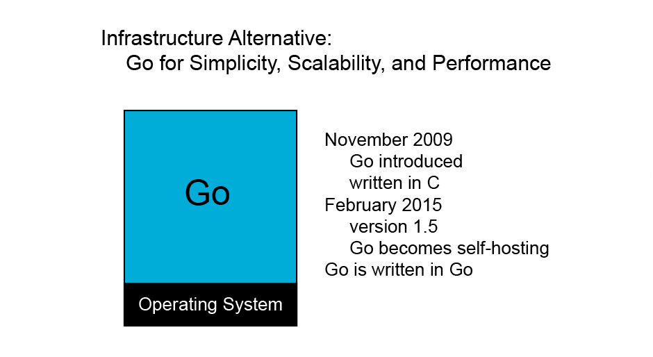chart: Go for simplicity, scalability and performance